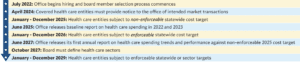Office of Health Care Affordability - California Hospital Association