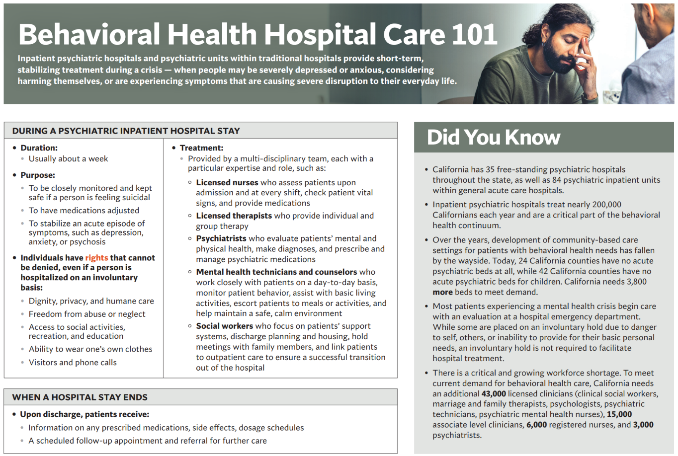 Behavioral Health Infographic